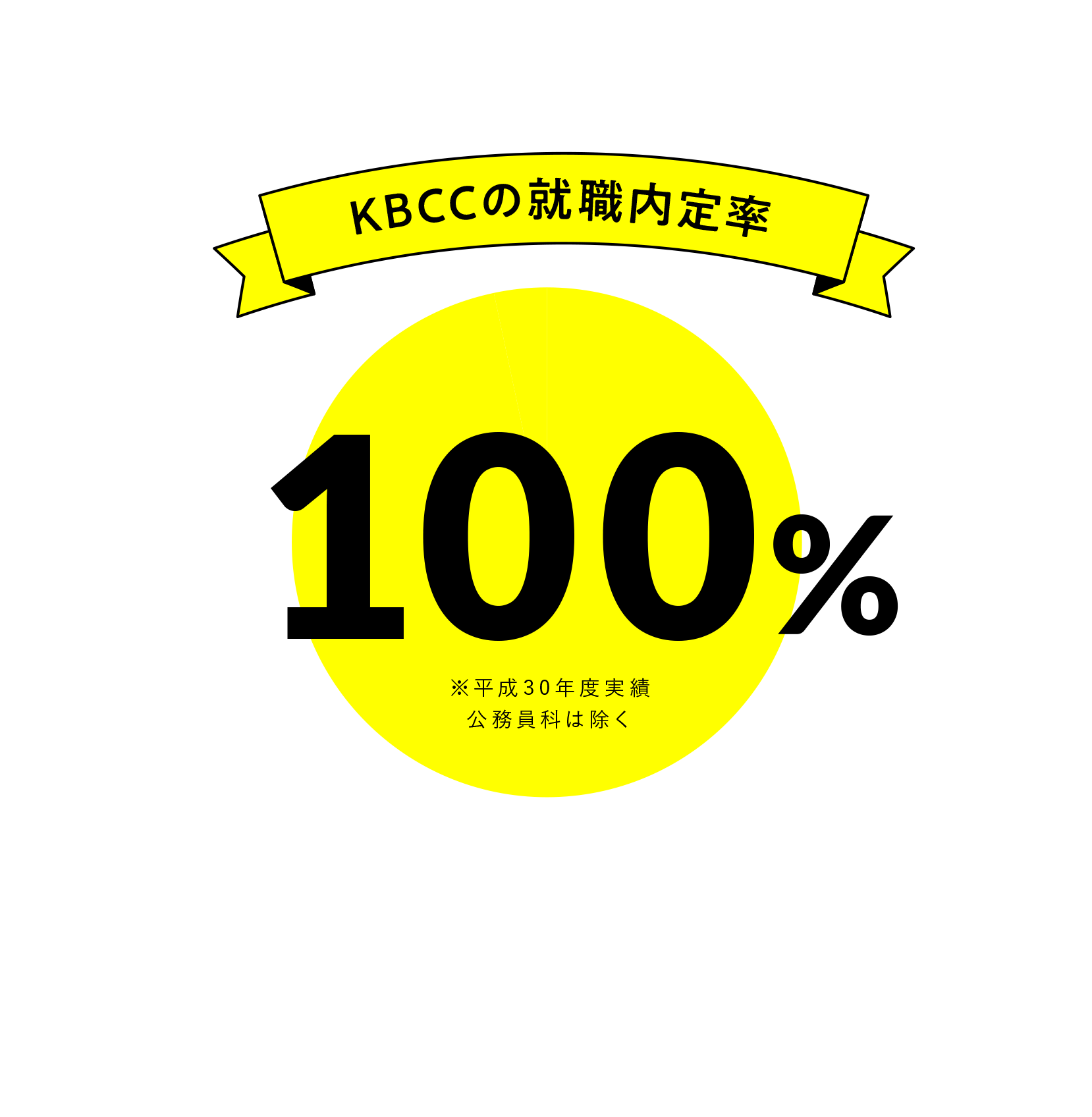 学校概要 鹿児島情報ビジネス公務員専門学校 Kbcc 学校概要 鹿児島情報ビジネス公務員専門学校 Kbcc