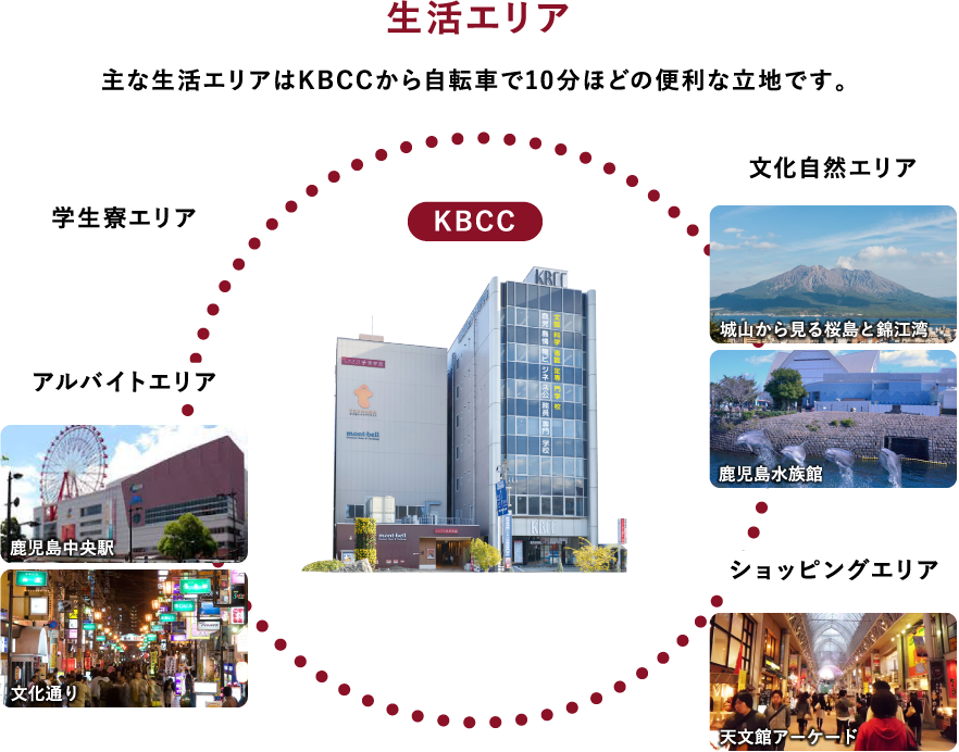 生活エリア